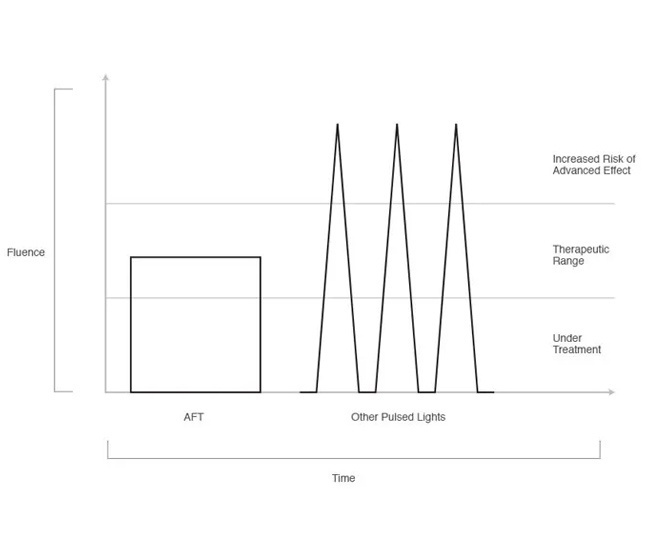 graph graph