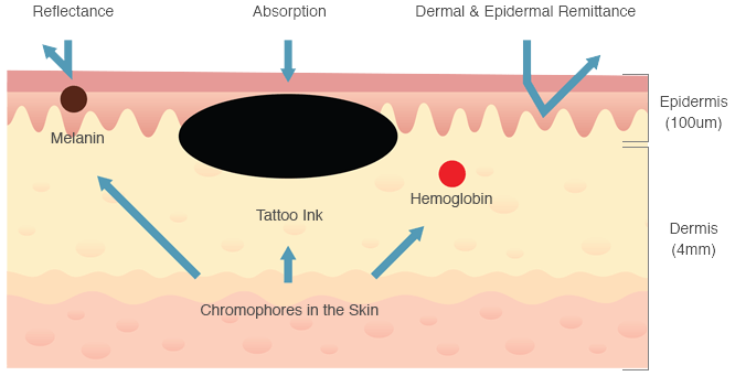 tatoo_tab tatoo_tab